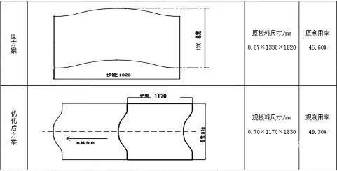 如何提高汽车冲压件材料利用率?