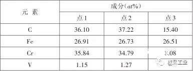 深冷处理后SKD11钢组织与冲击磨料磨损机理研究