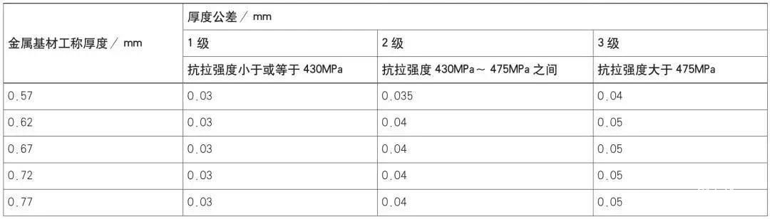 如何提高汽车冲压件材料利用率?