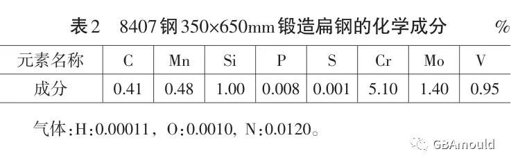 抚顺特钢模具技术分享:两种热作模具H13钢组织和性能研究