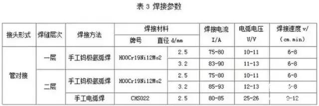 316和316L有什么不同