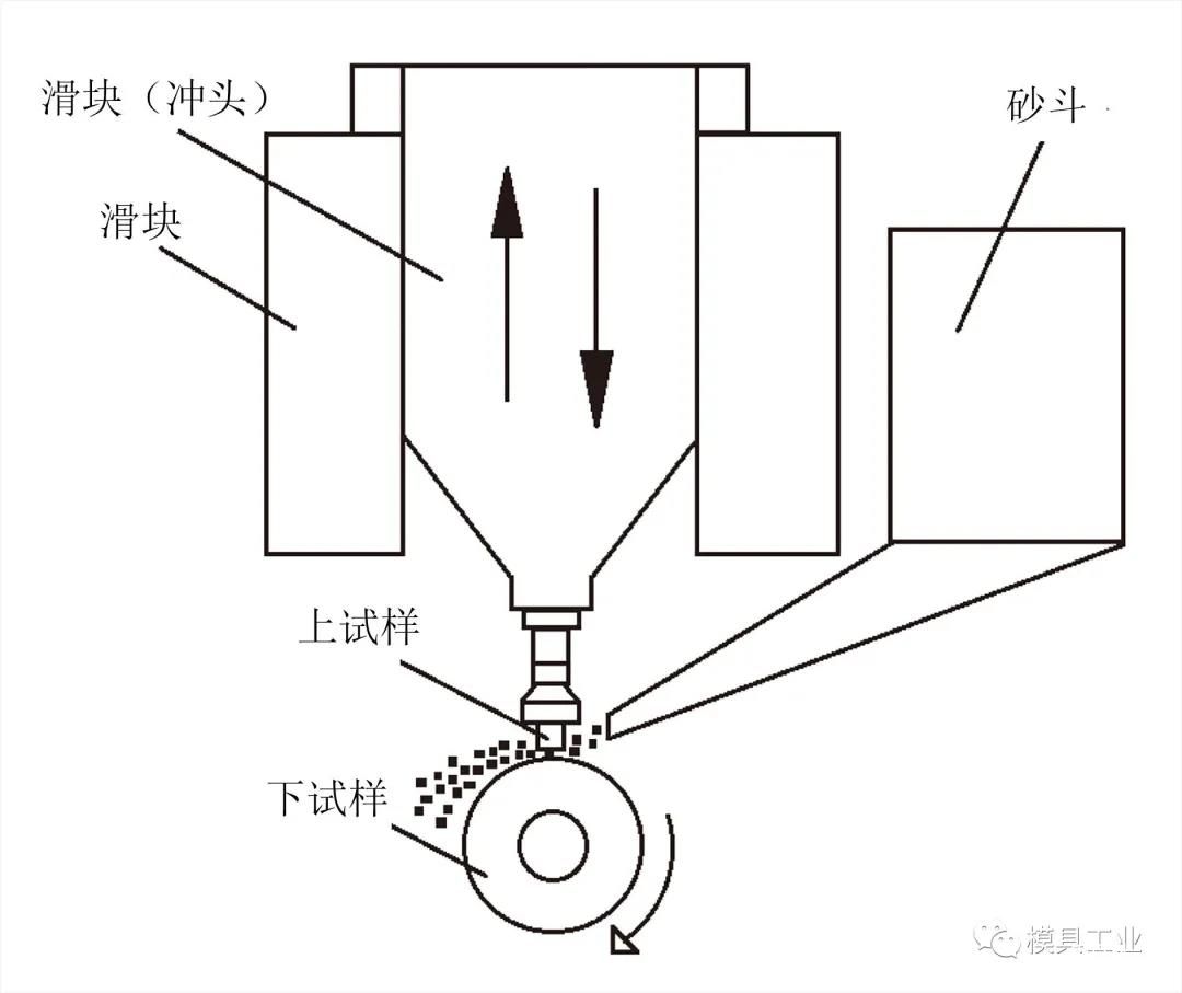 深冷处理后SKD11钢组织与冲击磨料磨损机理研究