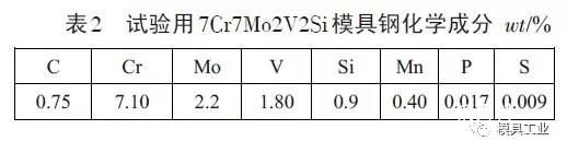 7Cr7Mo2V2Si钢 从小孔成形来看凸模与凹模用钢的门道