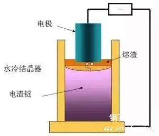 电渣重熔(ESR) 如何改变模具钢材性能?