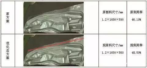 如何提高汽车冲压件材料利用率?