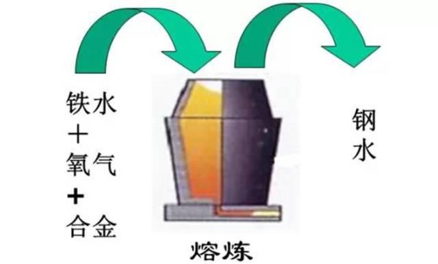 普通炼钢工艺 进口模具钢材有哪些?经典钢材资料