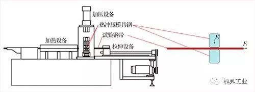 热冲模零件摩擦磨损行为研究