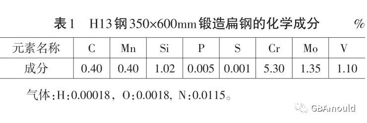 抚顺特钢模具技术分享:两种热作模具H13钢组织和性能研究