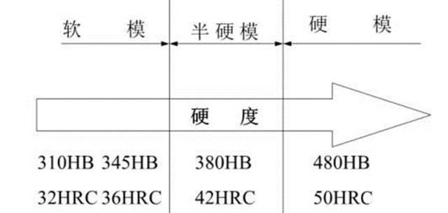热处理 进口模具钢材有哪些?经典钢材资料