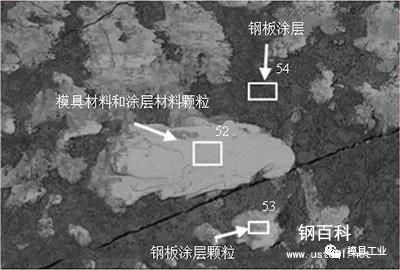 热冲模零件摩擦磨损行为研究