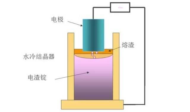 电渣重熔(ESR) 进口模具钢材有哪些?经典钢材资料