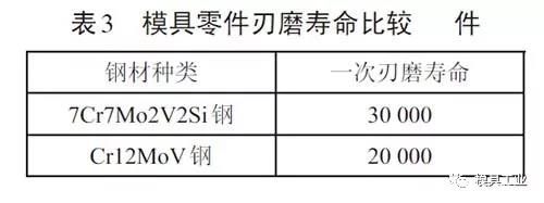 模具零件刃磨寿命比较 从小孔成形来看凸模与凹模用钢的门道