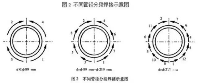 316和316L有什么不同