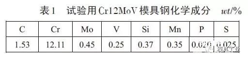 试验材料:CR12MoV 从小孔成形来看凸模与凹模用钢的门道