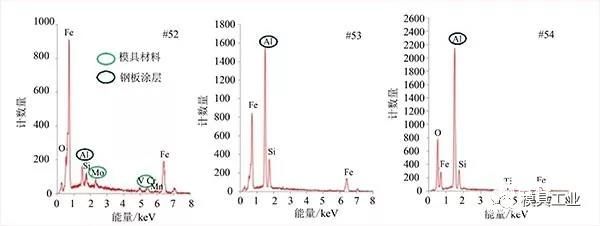 热冲模零件摩擦磨损行为研究